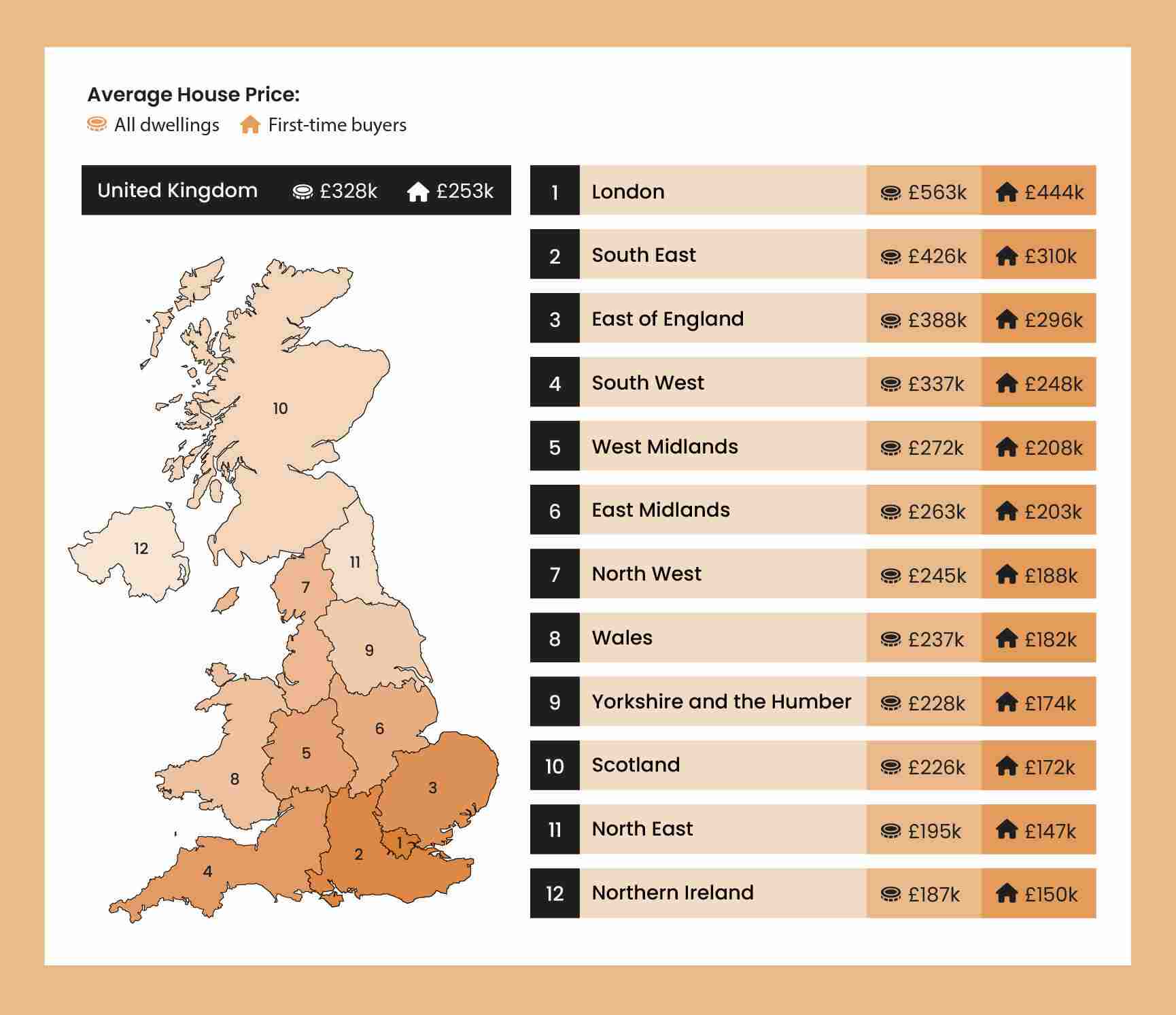 a light orange map of the UK showing the average house price for all dwellings and first-time buyers by region